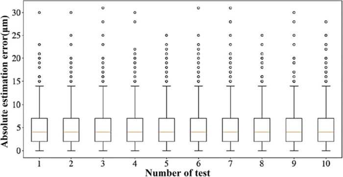 How hard is the aepa test