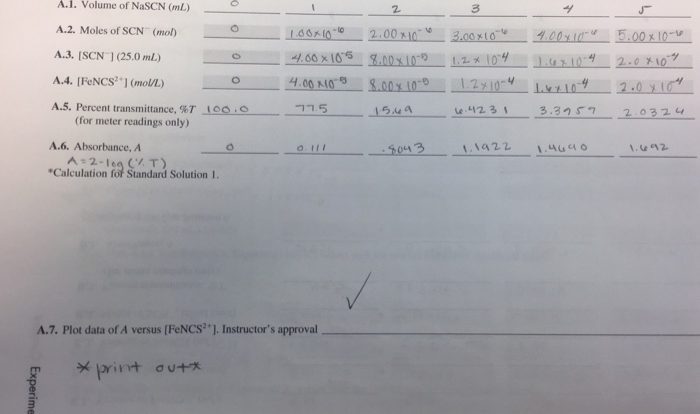 Experiment 34 an equilibrium constant