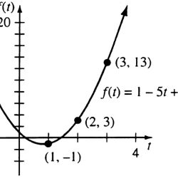 Linear algebra with applications otto bretscher solutions