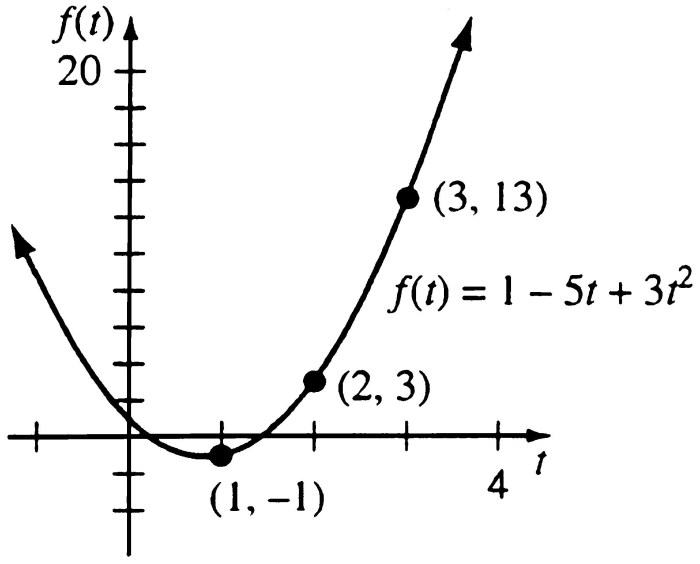 Linear algebra with applications otto bretscher solutions