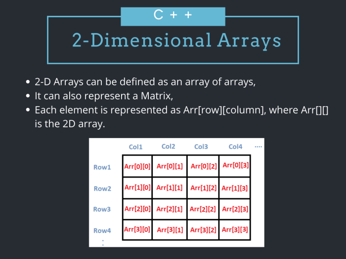 Declare a 8x8 two dimensional array of strings named chessboard