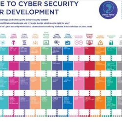 Cyber awareness challenge 2023 knowledge check answers