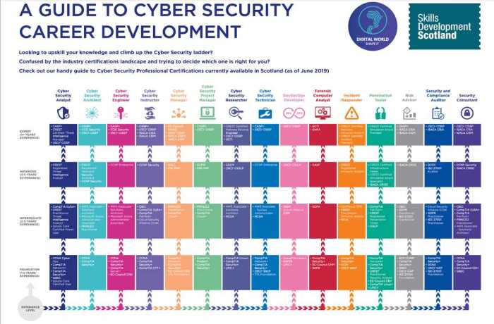 Cyber awareness challenge 2023 knowledge check answers