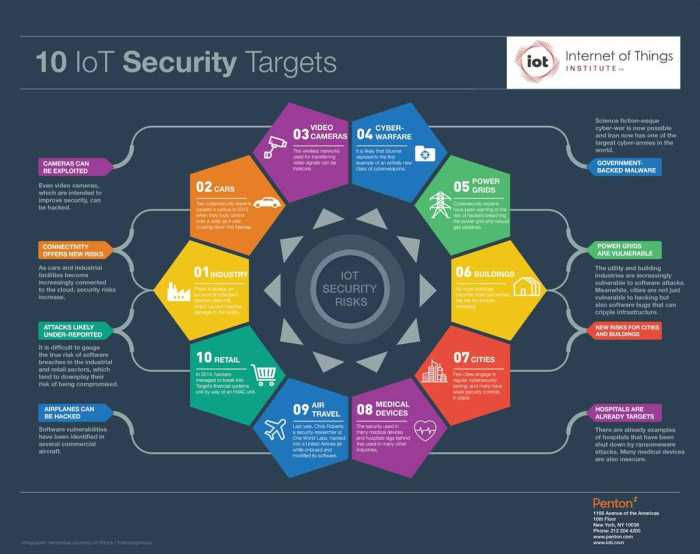 Cyber awareness challenge 2023 knowledge check answers