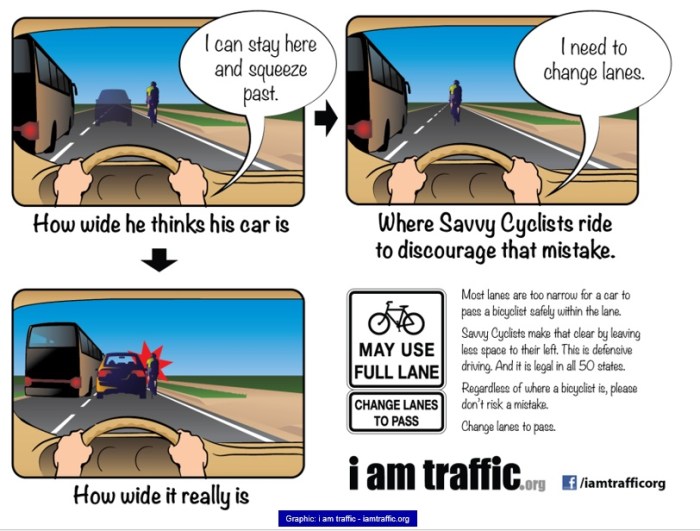 Cyclist passing motorcyclists 1m buffer 5m zones 60km