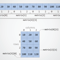 Array strings