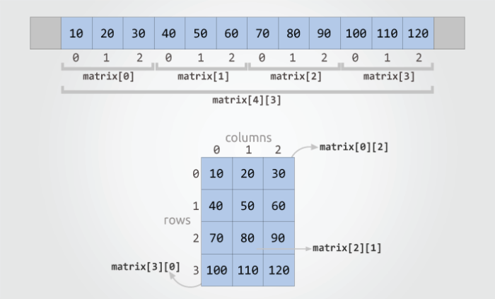 Array strings